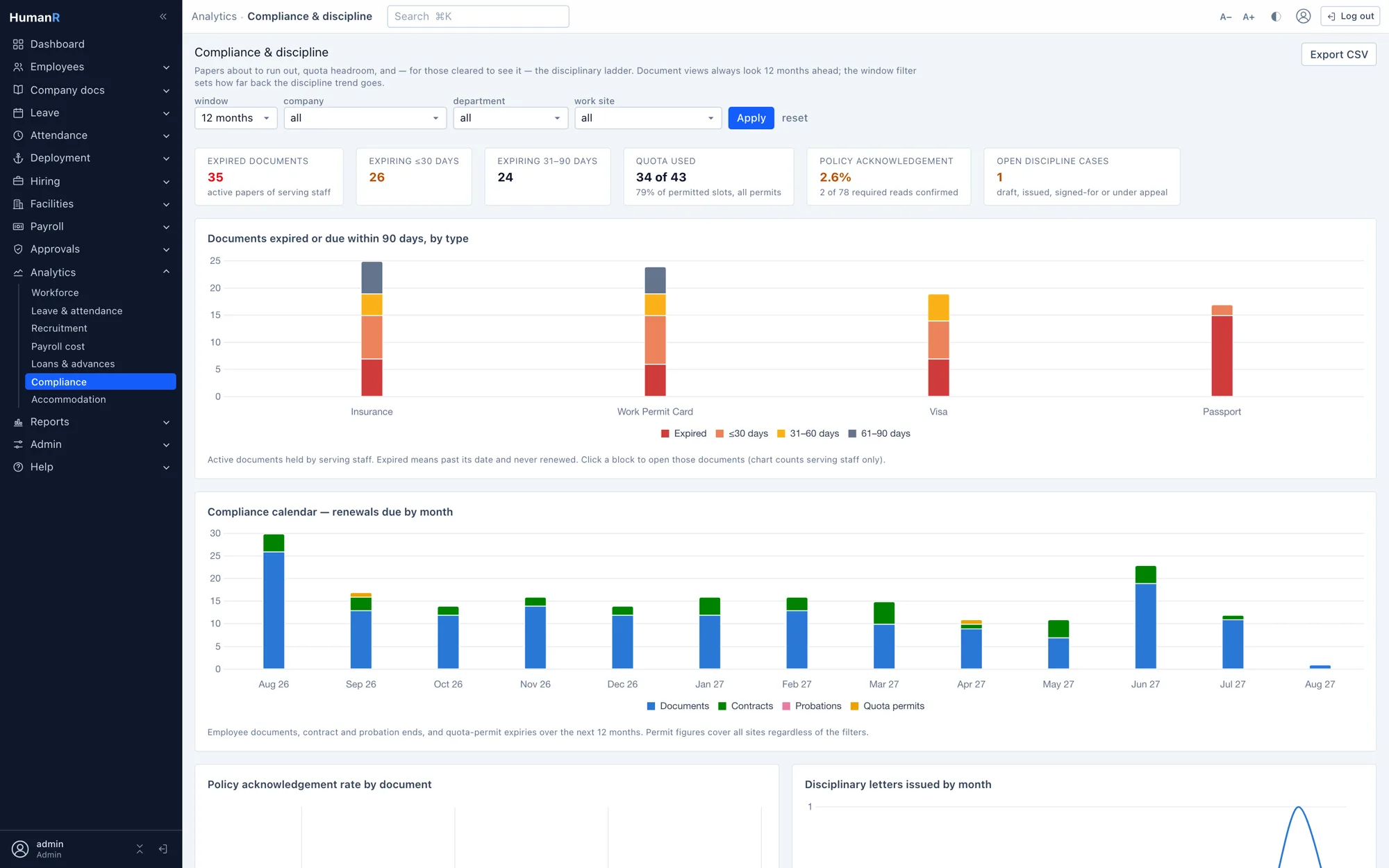HumanR compliance analytics with expiry and renewal charts