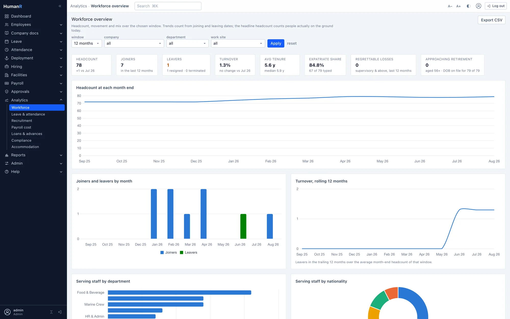 HumanR workforce analytics dashboard