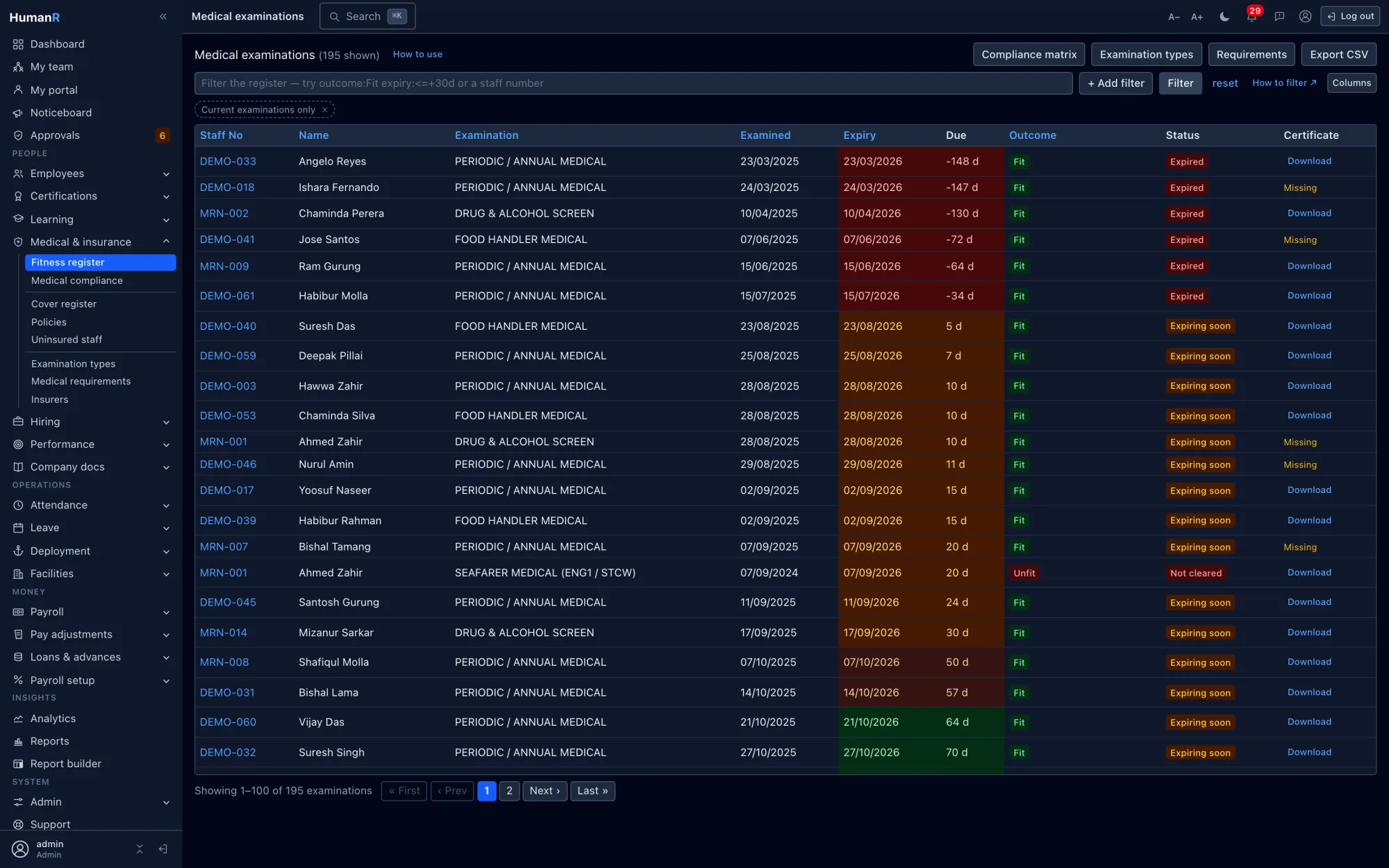 The HumanR medical examination register sorted by expiry, with fitness outcomes, expired and expiring rows colour-graded, and whether the certificate is on file