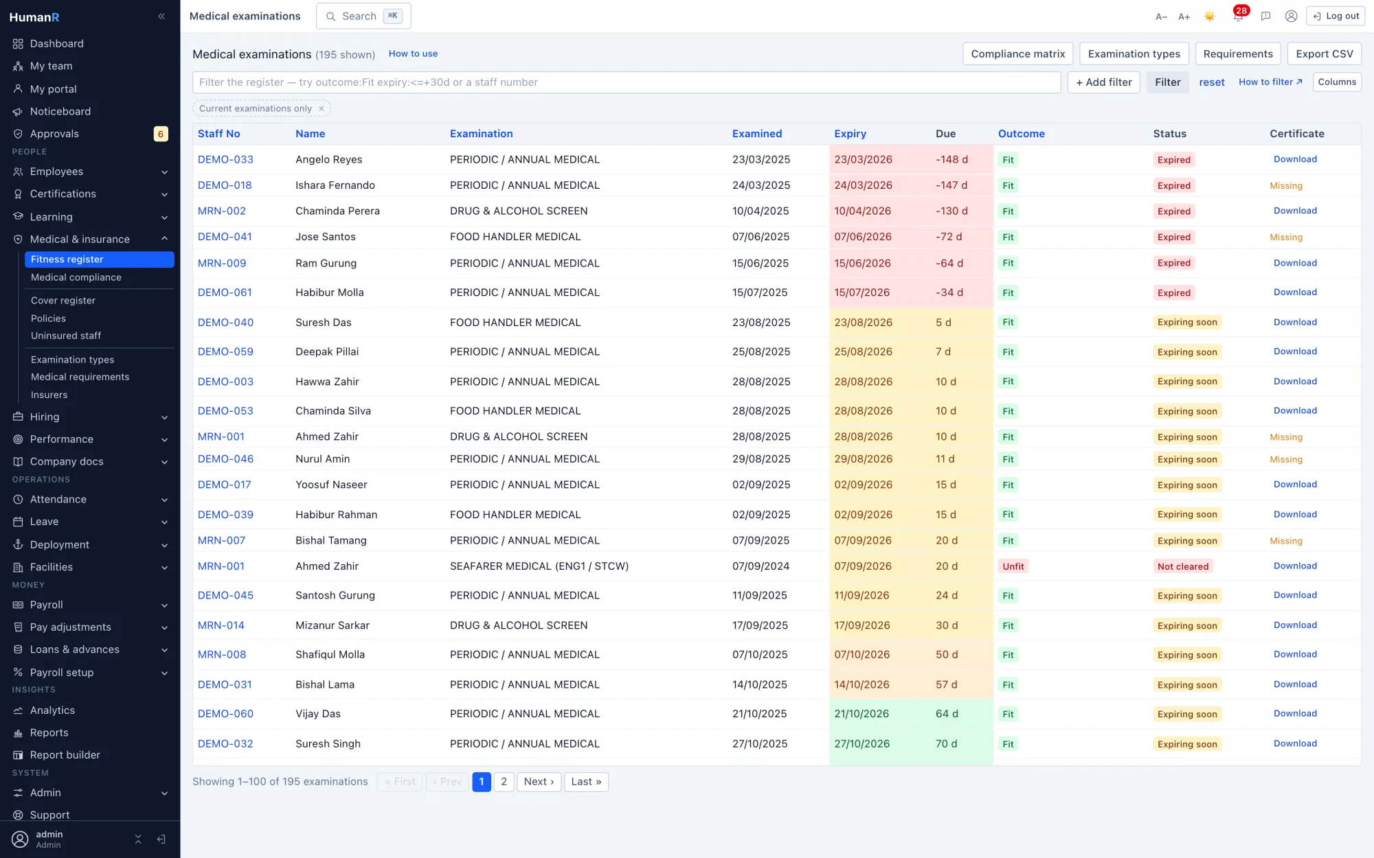 The HumanR medical examination register sorted by expiry, with fitness outcomes, expired and expiring rows colour-graded, and whether the certificate is on file