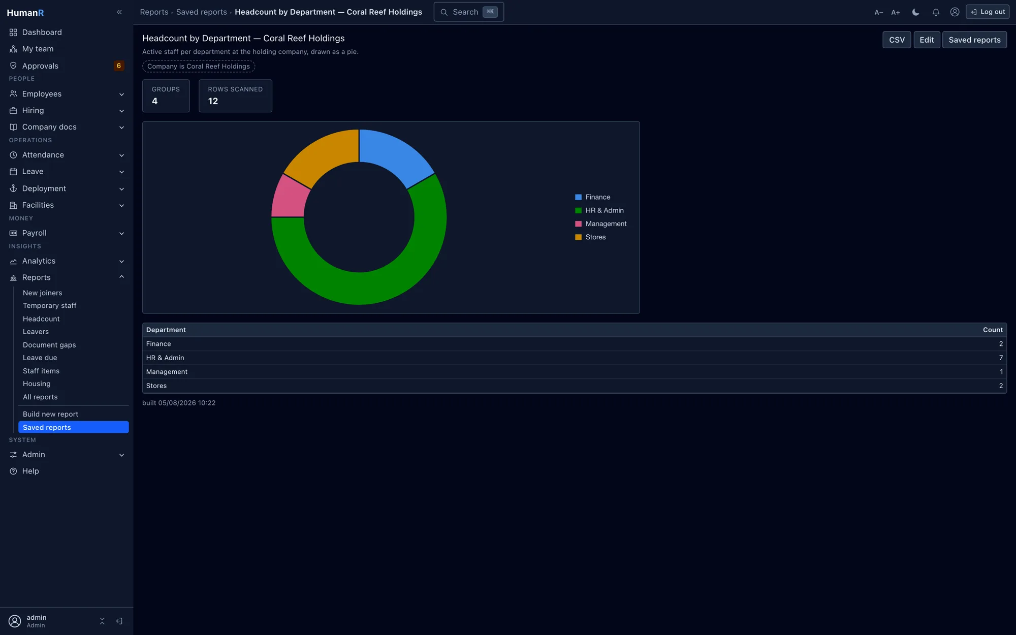 A saved custom report built in the HumanR report builder