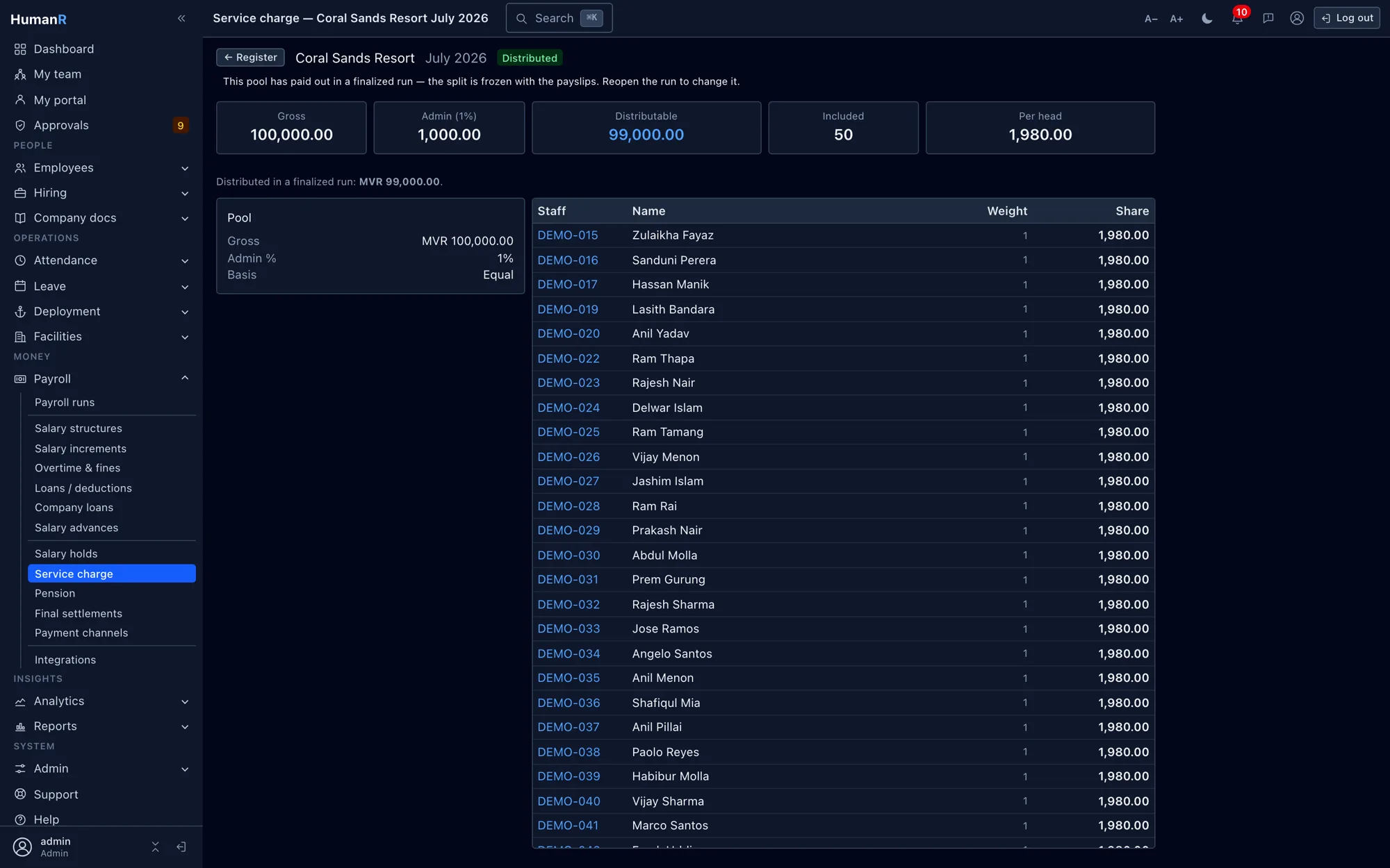 A HumanR service charge pool showing gross, admin share, distributable amount and the per-person split